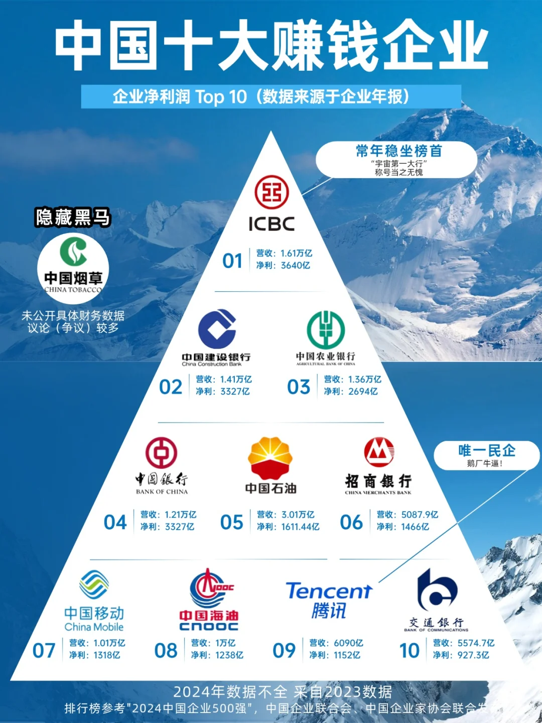 盘点中国纳税大户前十名！