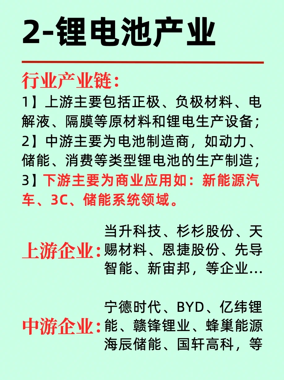 一篇了解，新能源六大产业版图