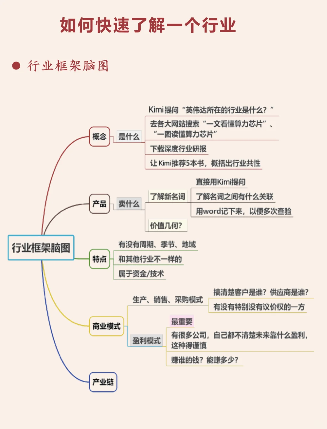 如何快速了解一个行业？（人工智能版）