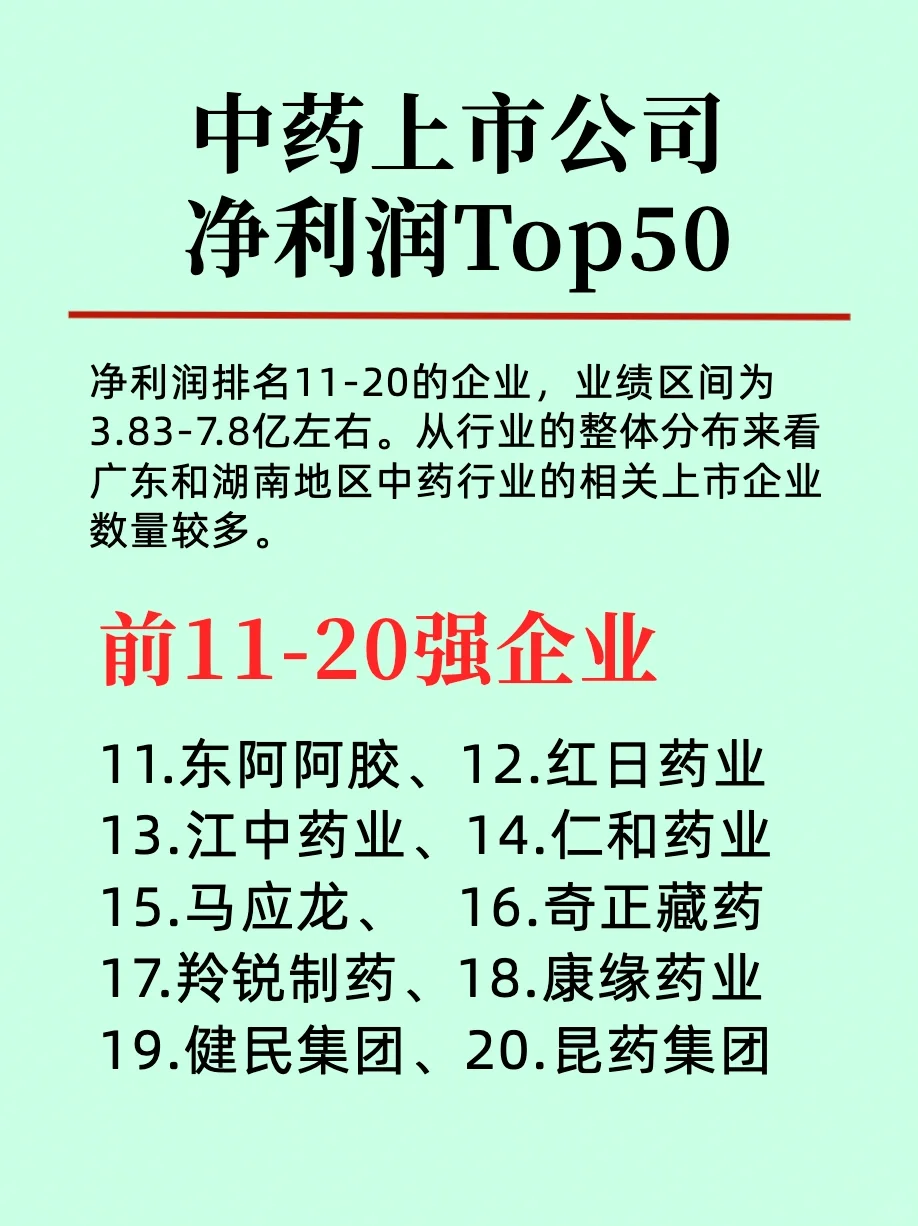 中药前五十强企业排行榜