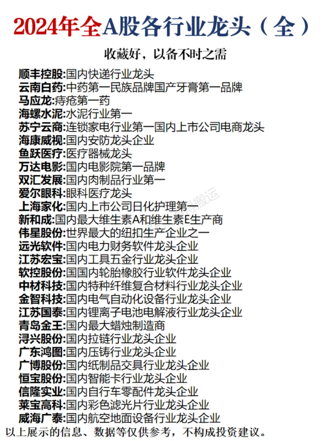 2024年全A股各行业龙头（全）