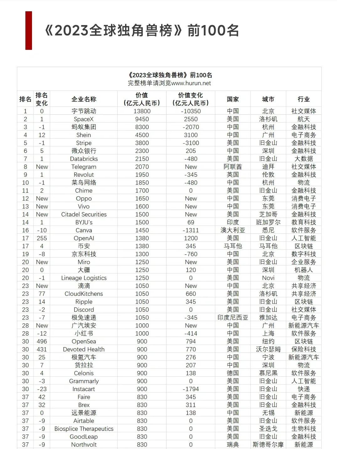 一个很变态但能找到神仙公司的野路子！