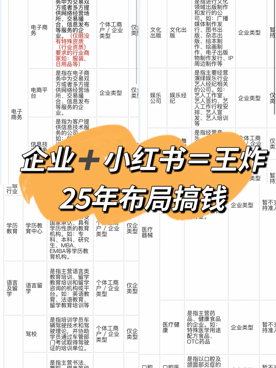 24个行业的企业号认证资质我都给你找全了!