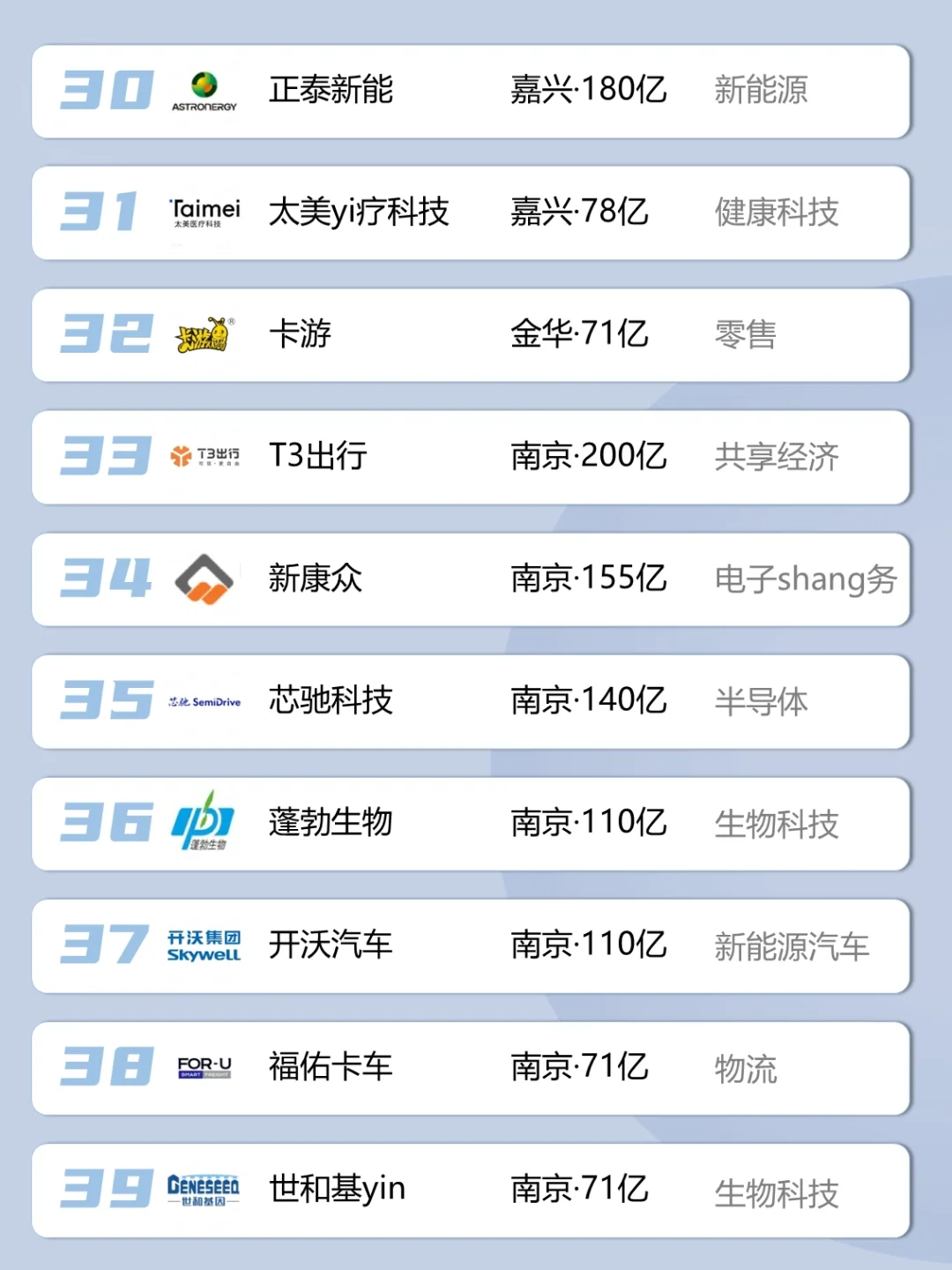 江浙沪独角兽名单