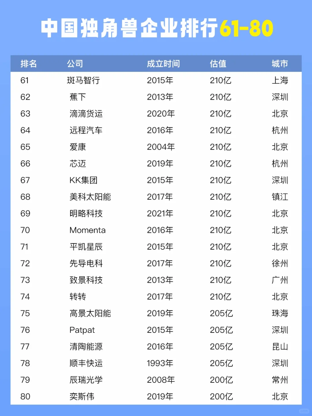 2024中国独角兽企业榜单正式揭晓