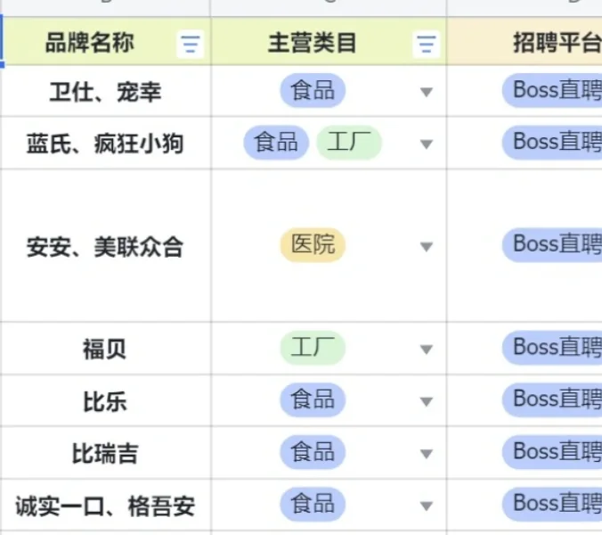 上海宠物公司汇总