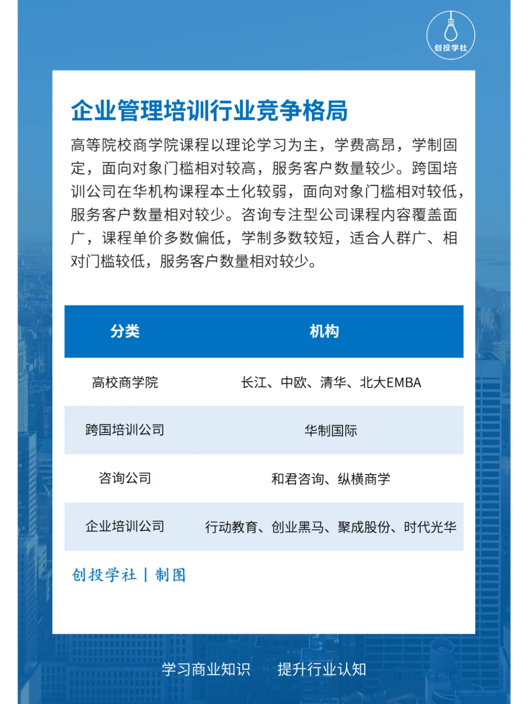 每天研究一个行业：企业管理培训行业