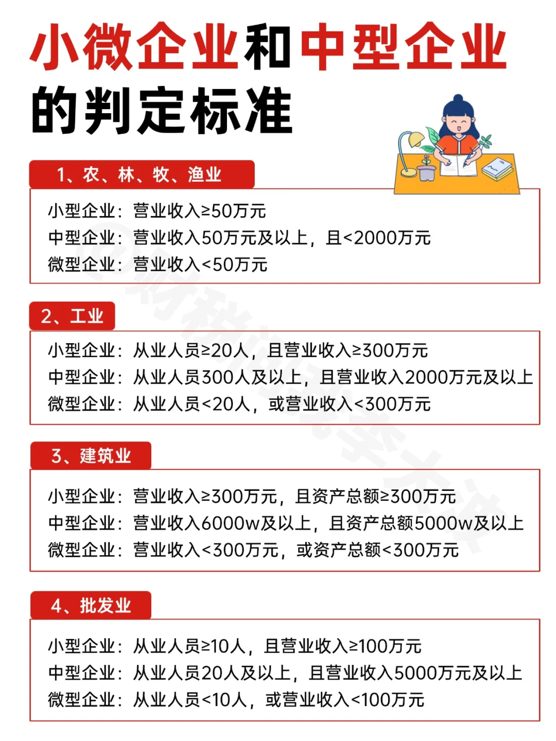 小微企业和中型企业的区别有哪些⁉️