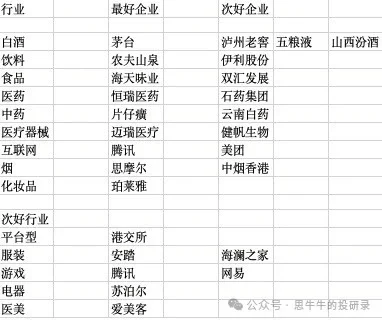 A股好公司，看这些就够了！