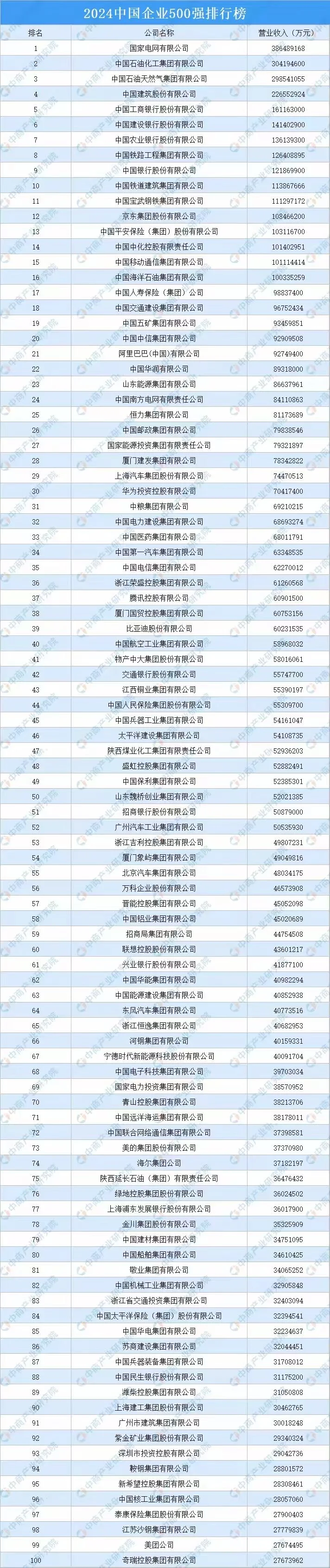 大宗贸易公司的天花板