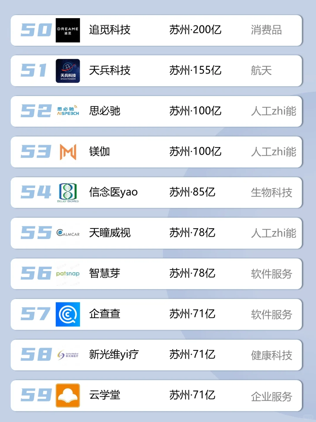江浙沪独角兽名单