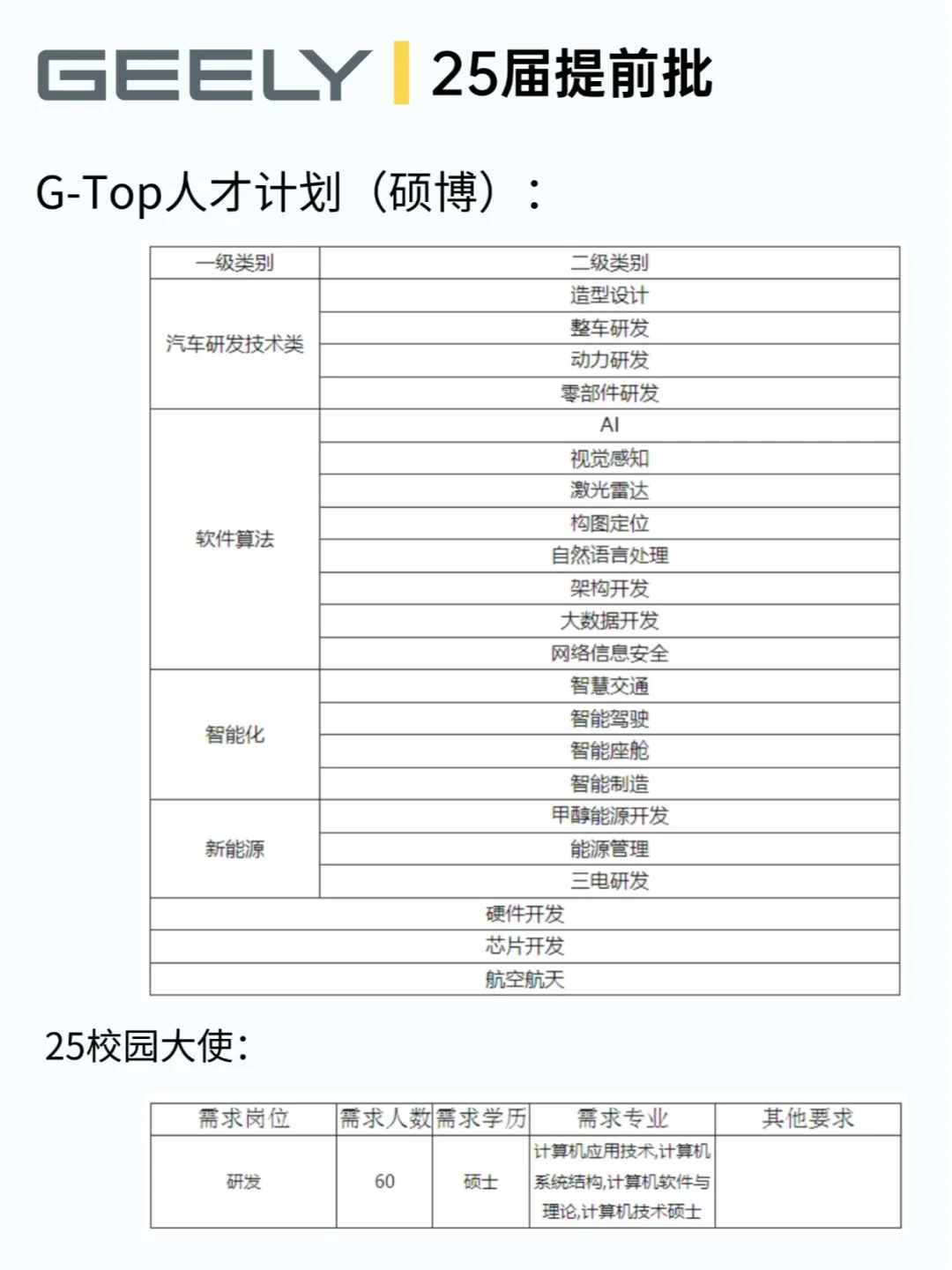 每天了解一家优质企业|吉利控股集团?