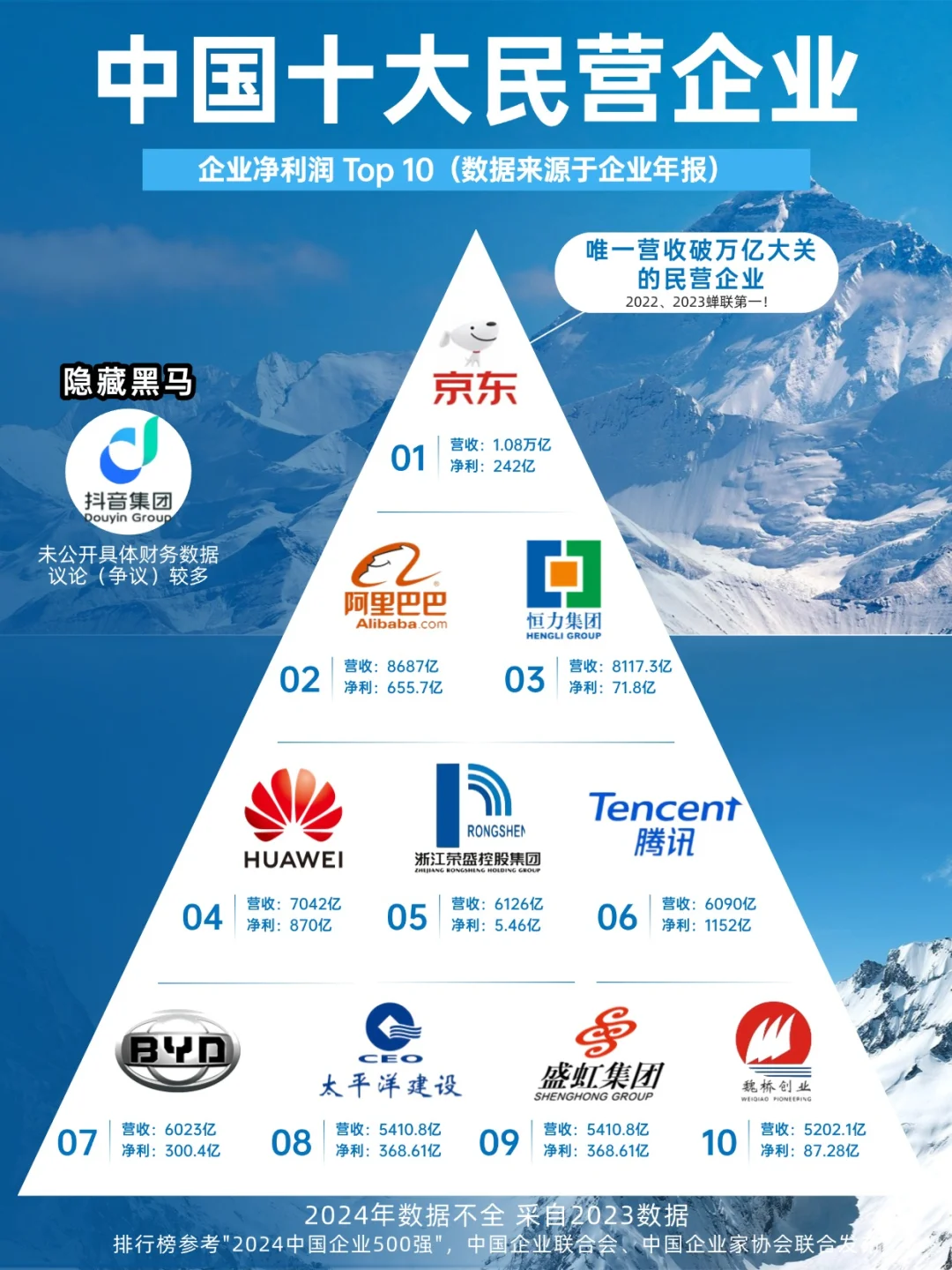 盘点中国纳税大户前十名！