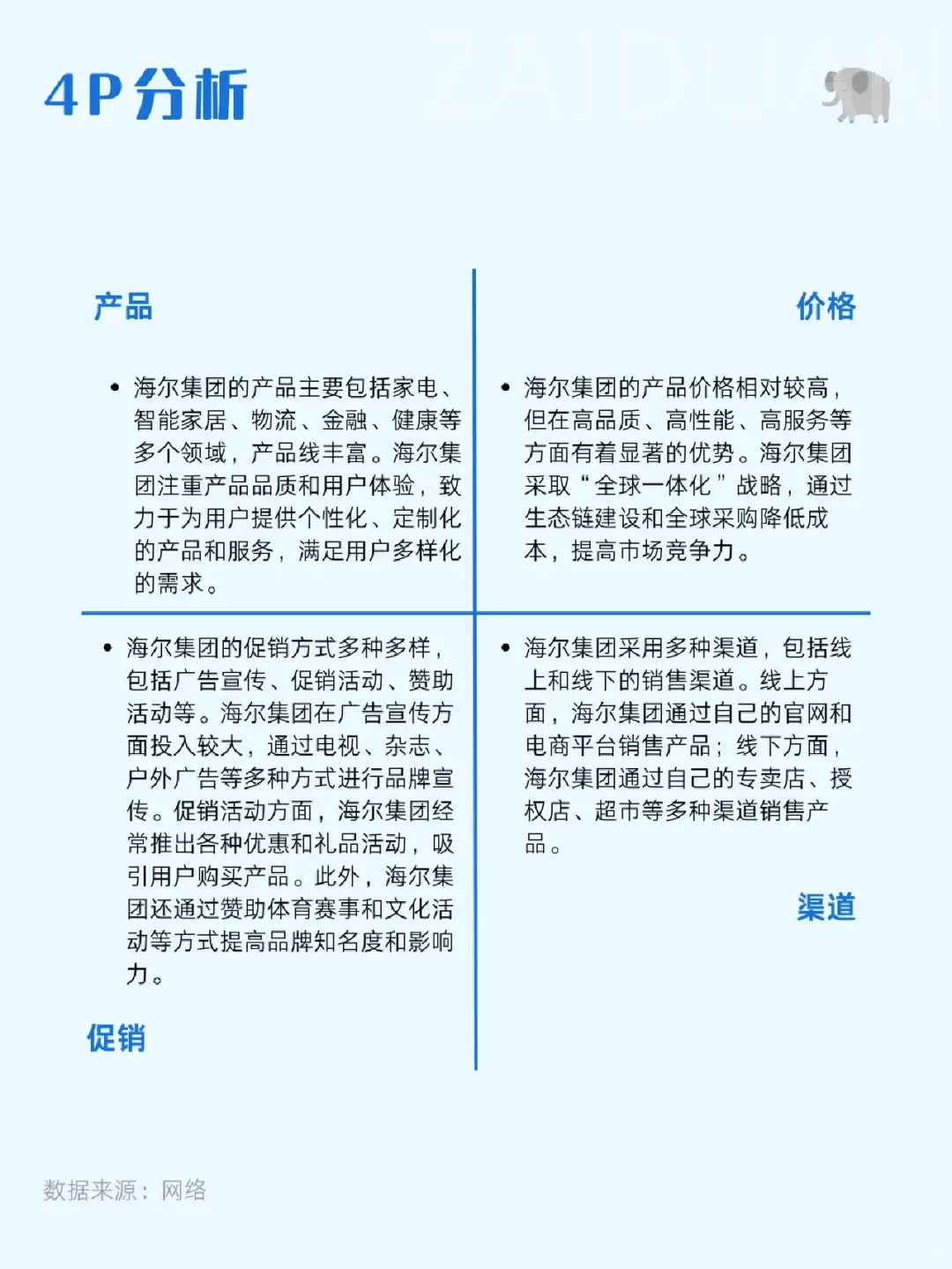 ?每天一个青岛的公司——海尔集团公司