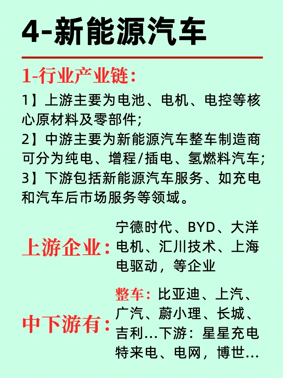 一篇了解，新能源六大产业版图
