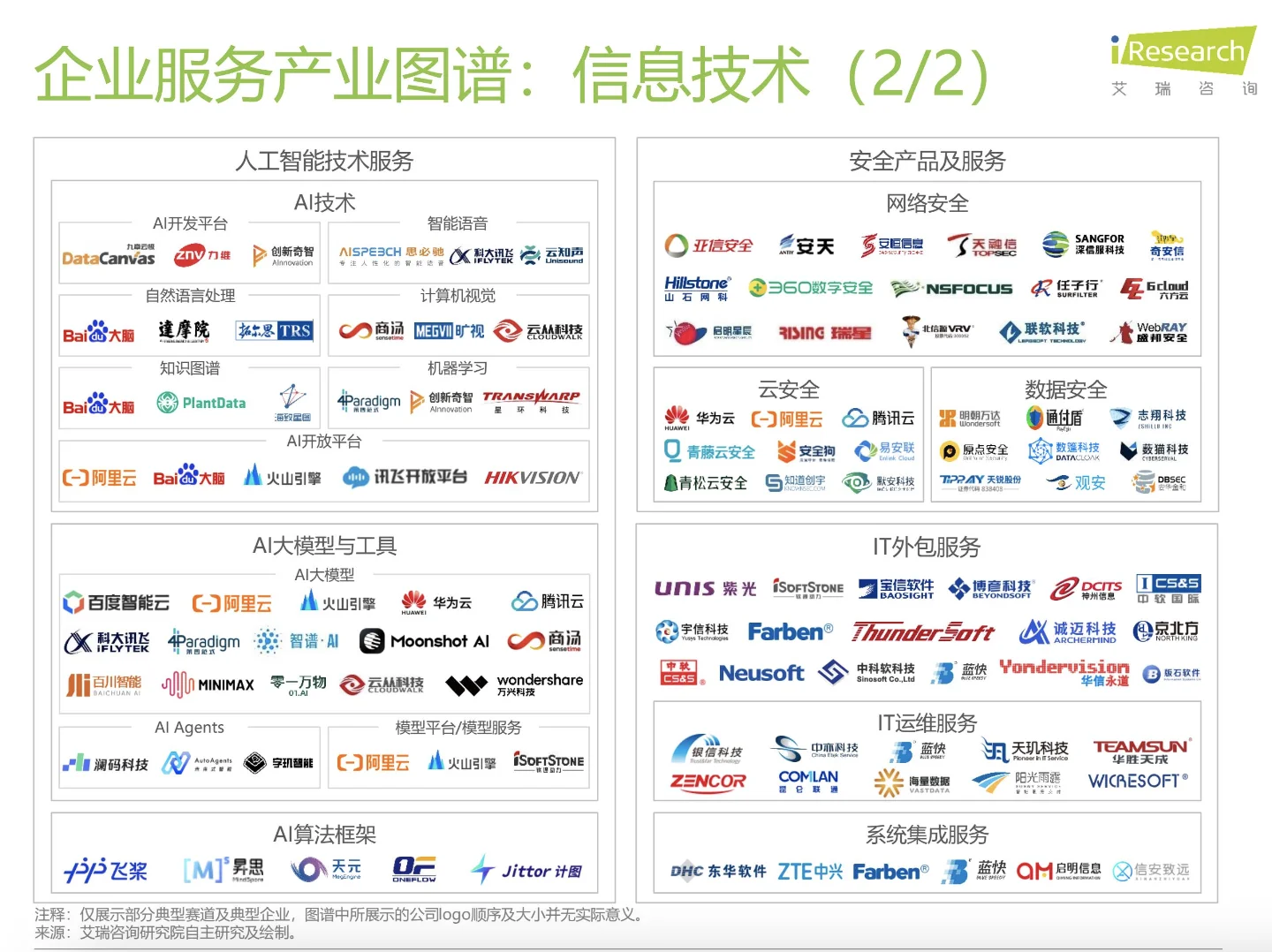 去这些行业做tob销售，前景好、收入高