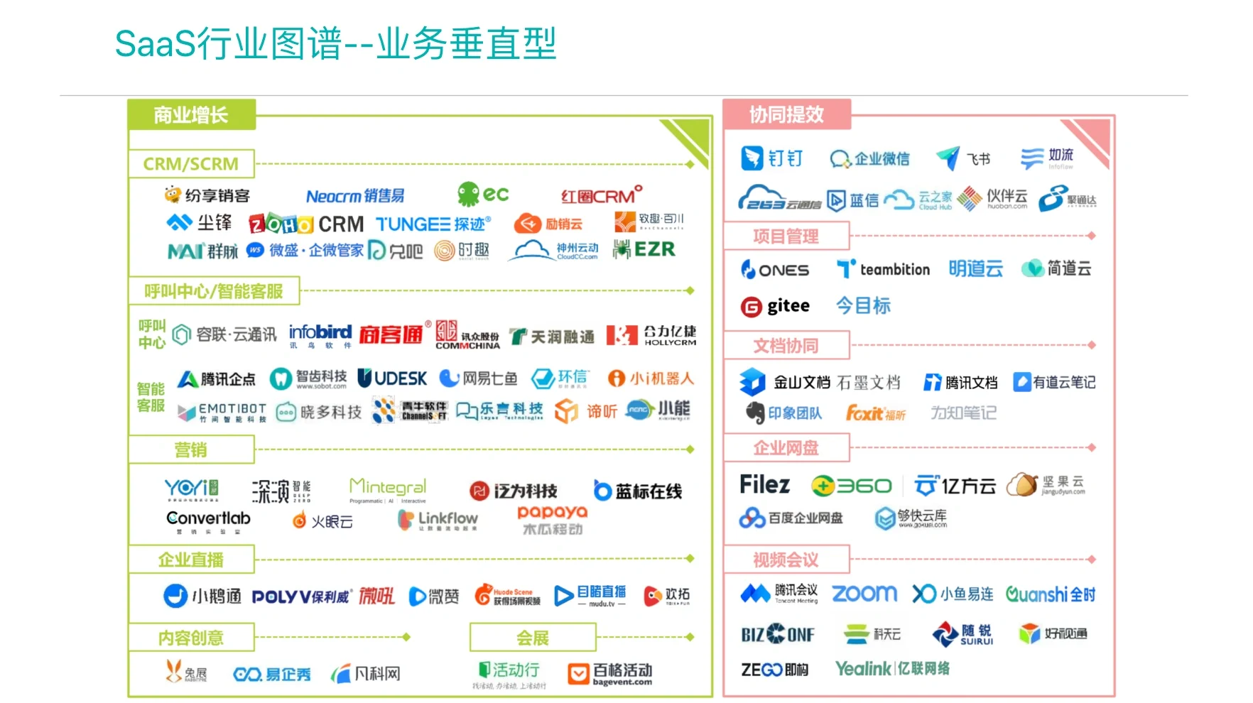 中国企业级SAAS行业图谱