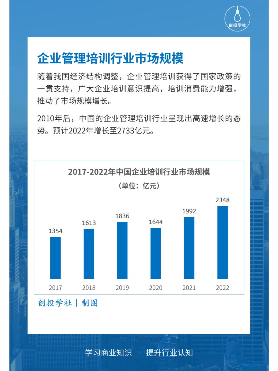 每天研究一个行业：企业管理培训行业