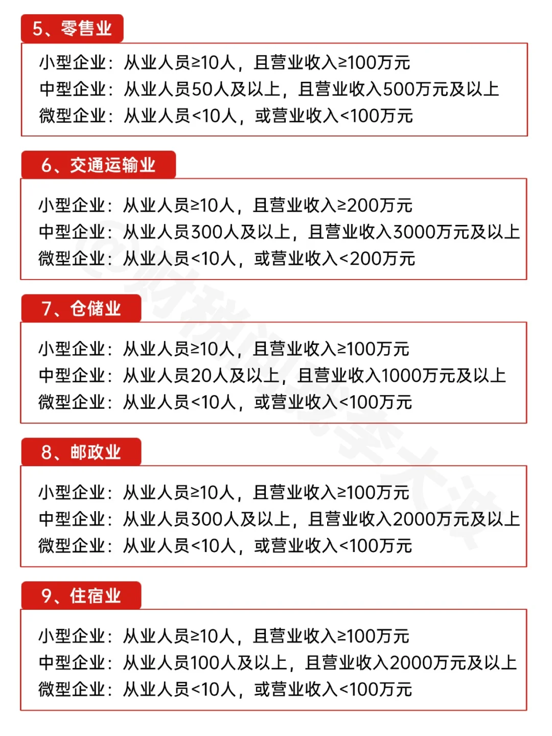 小微企业和中型企业的区别有哪些⁉️