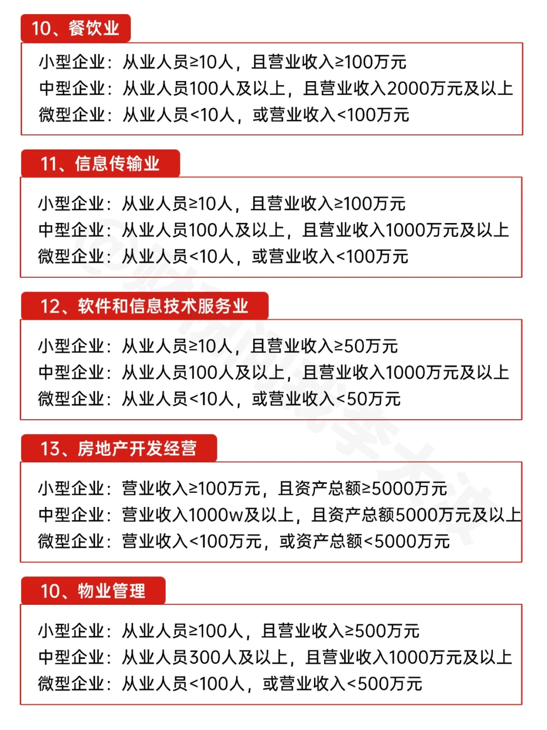 小微企业和中型企业的区别有哪些⁉️