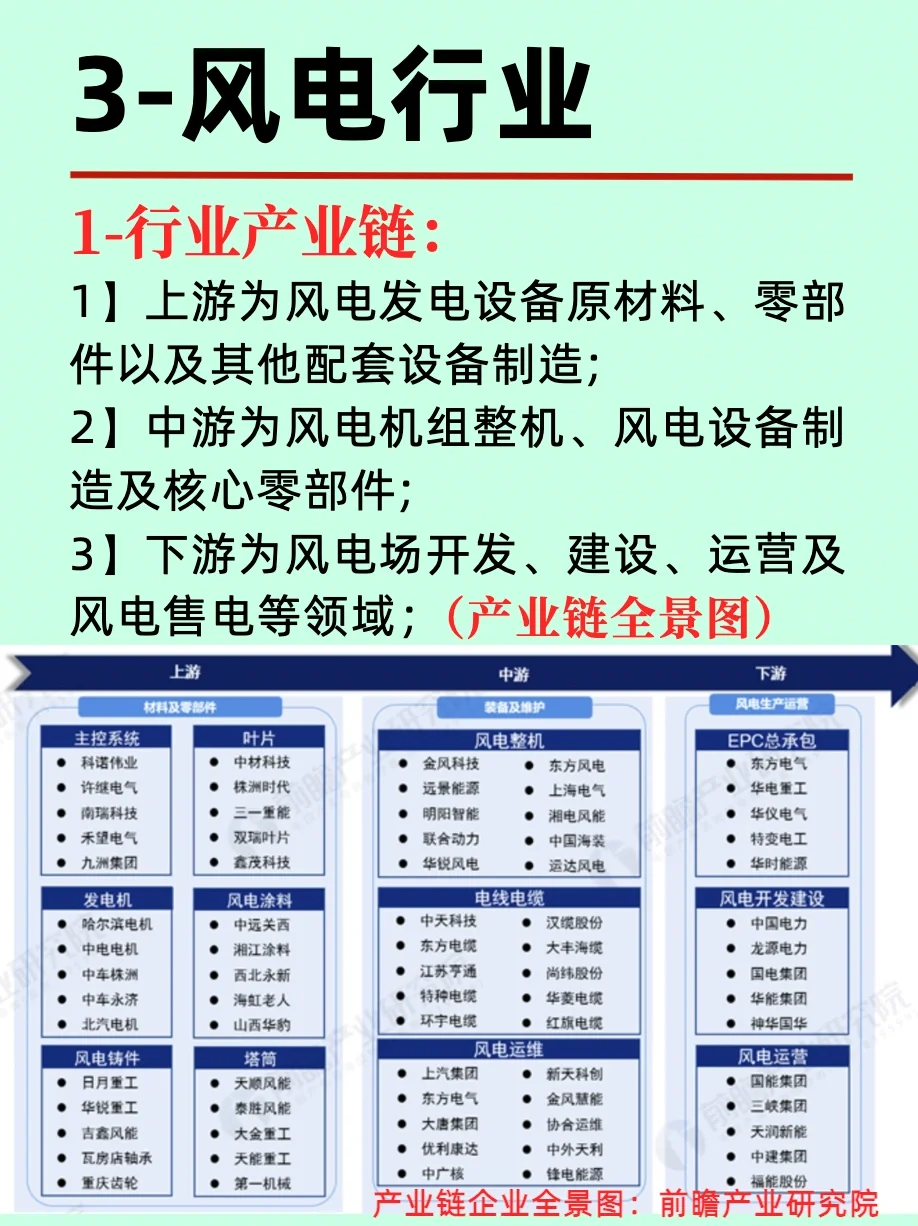 一篇了解，新能源六大产业版图