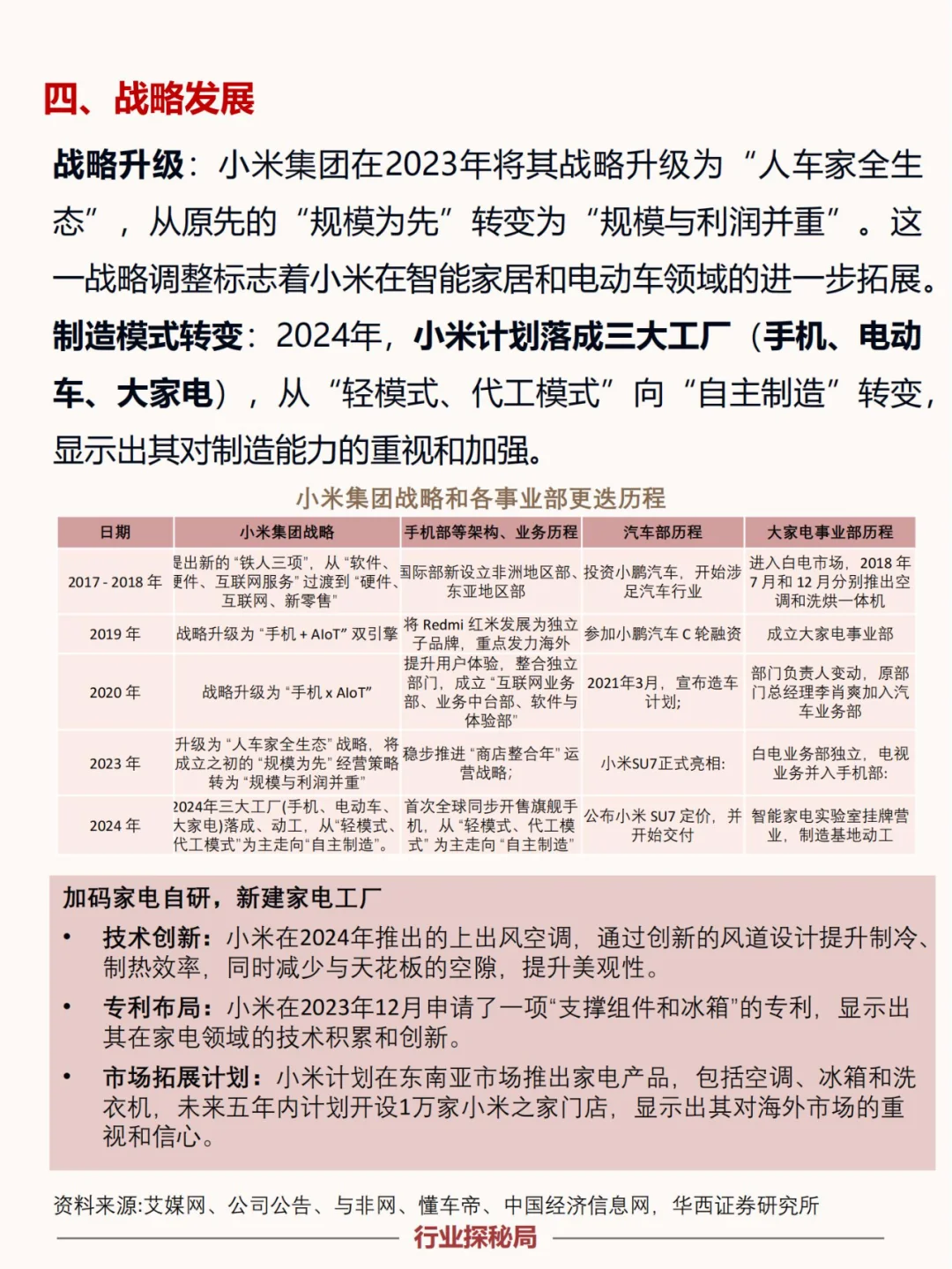 一天吃透一家上市公司：小米集团