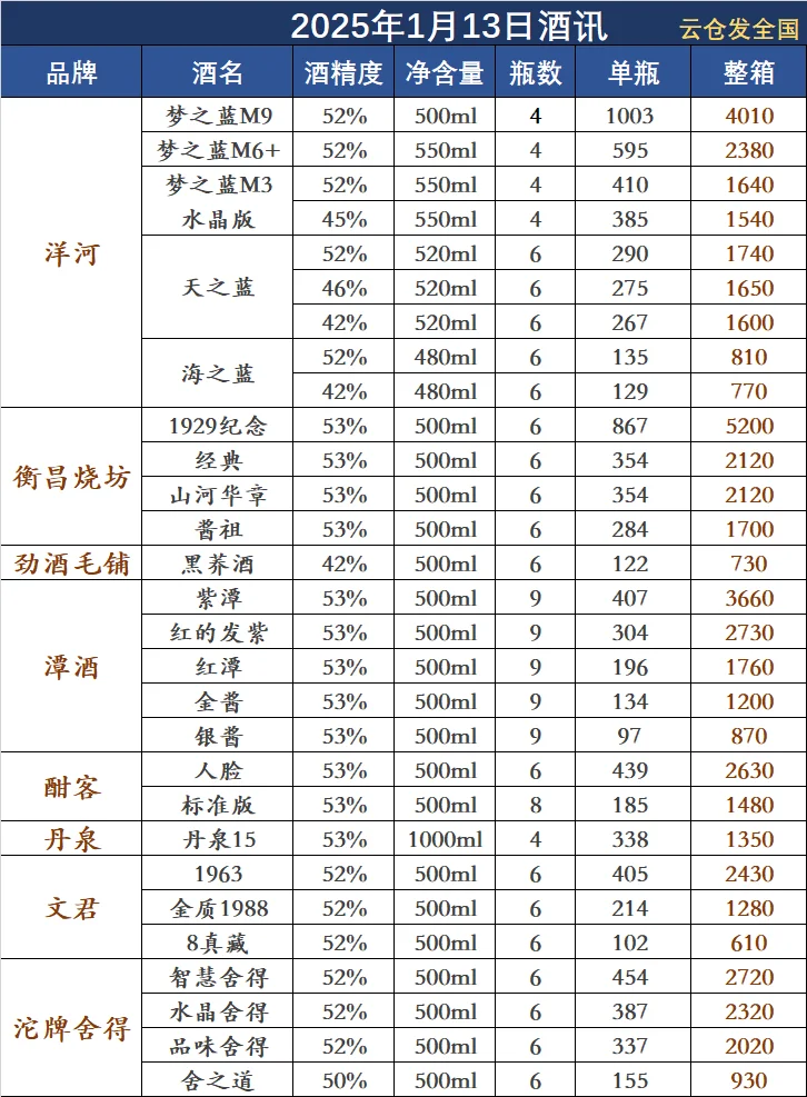 2025年1月13日白酒行情