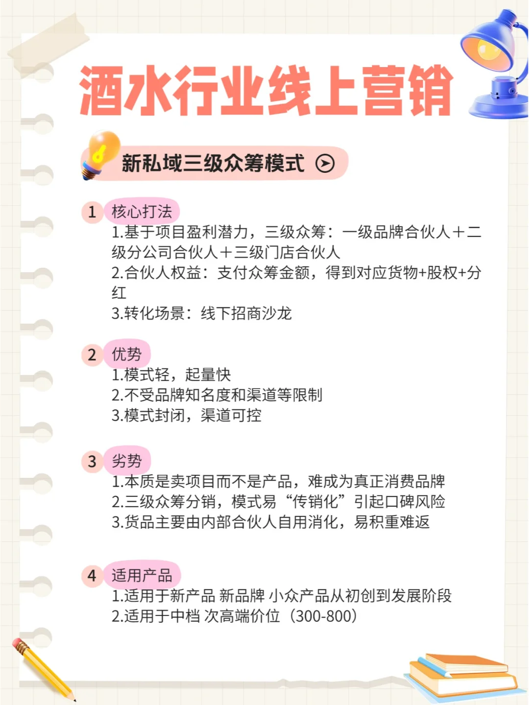 酒水行业线上营销从0——1落地 |纯干货