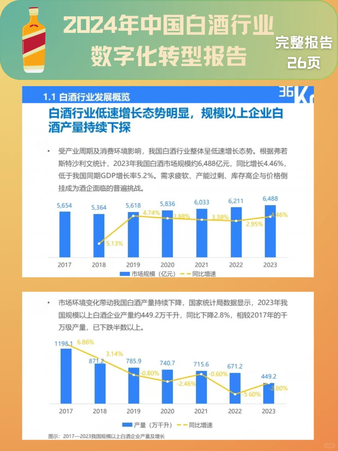 26页行业报告|中国白酒行业数字化转型报告