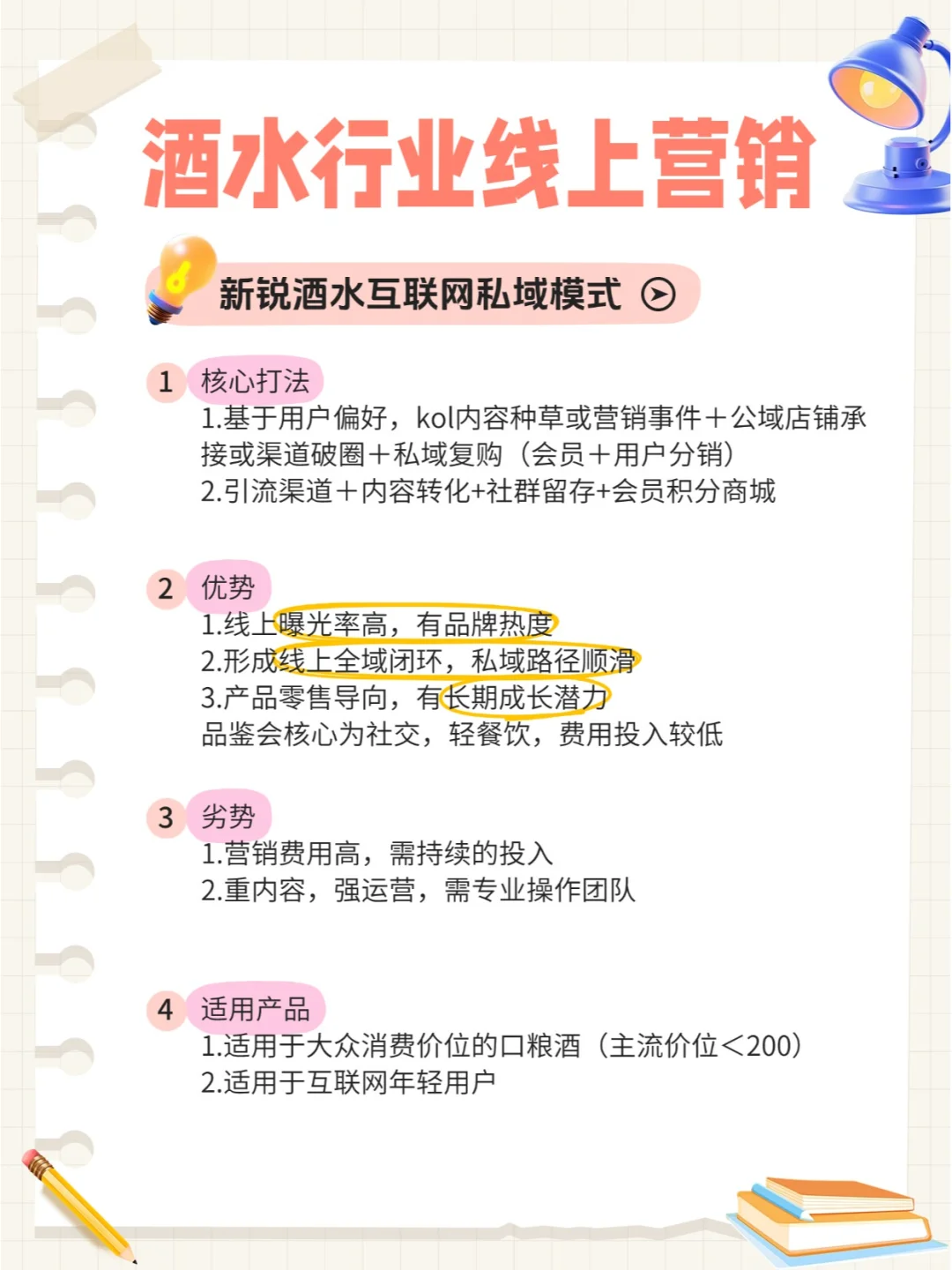 酒水行业线上营销从0——1落地 |纯干货