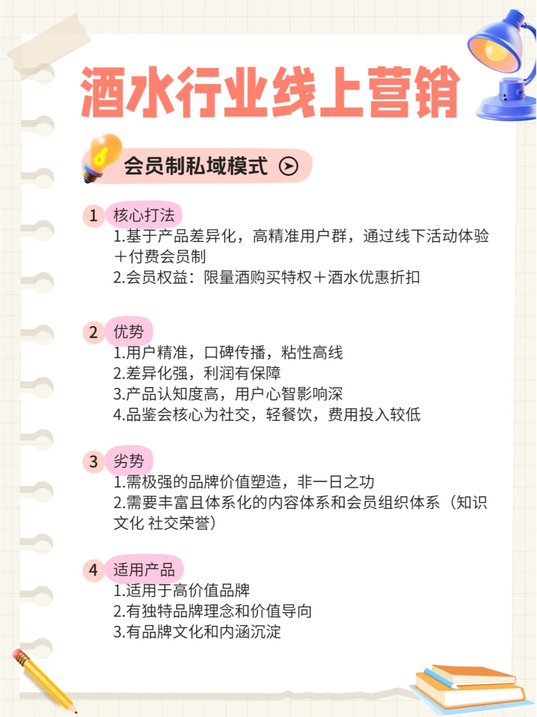 酒水行业线上营销从0——1落地 |纯干货