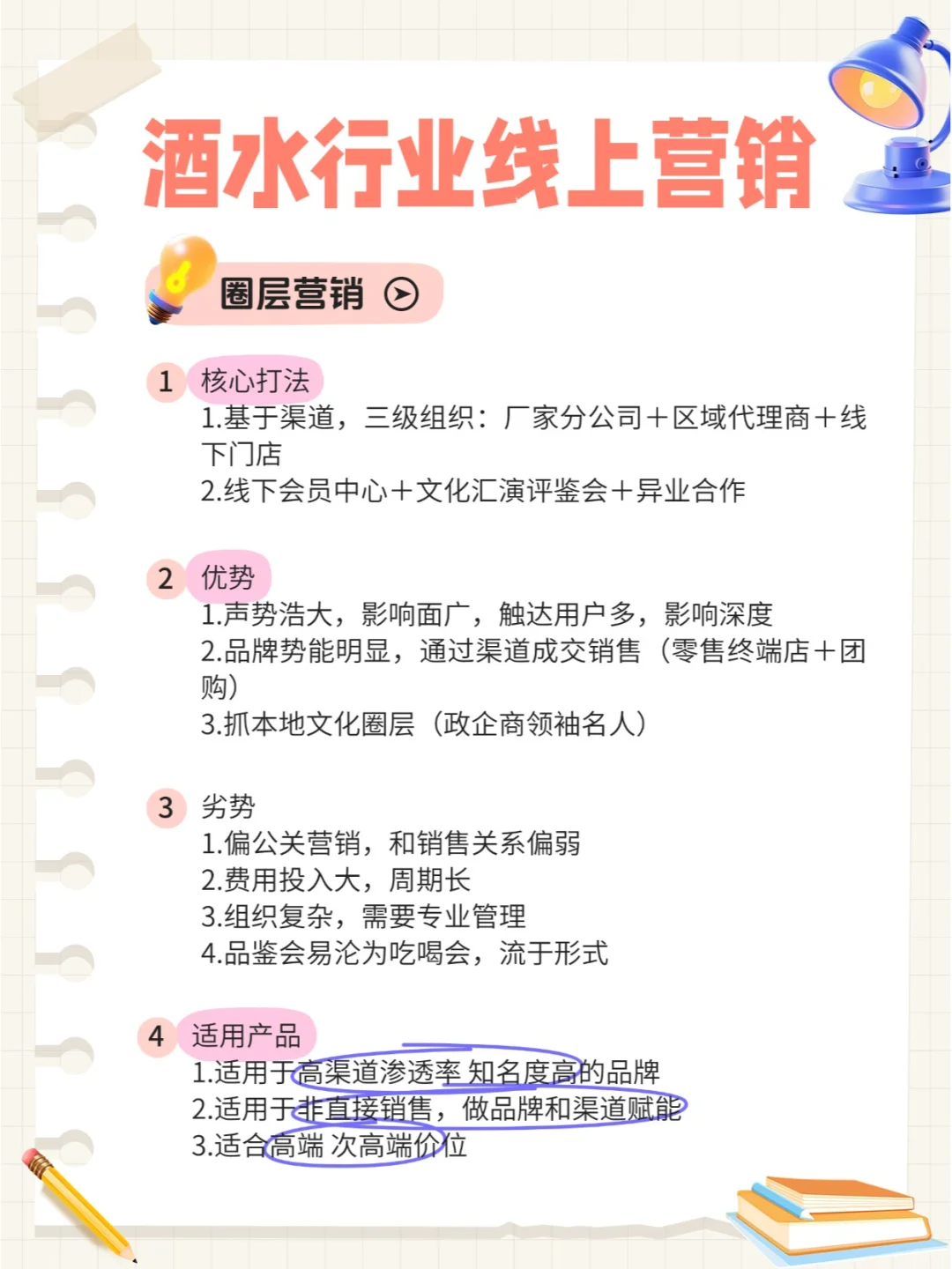 酒水行业线上营销从0——1落地 |纯干货