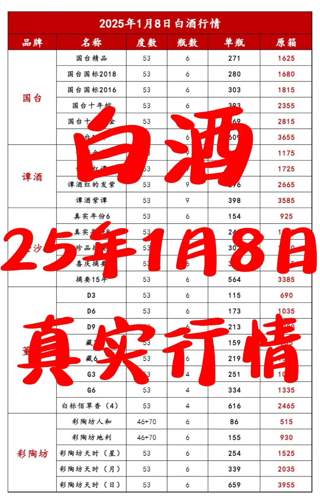2025年1月8日名酒白酒行情