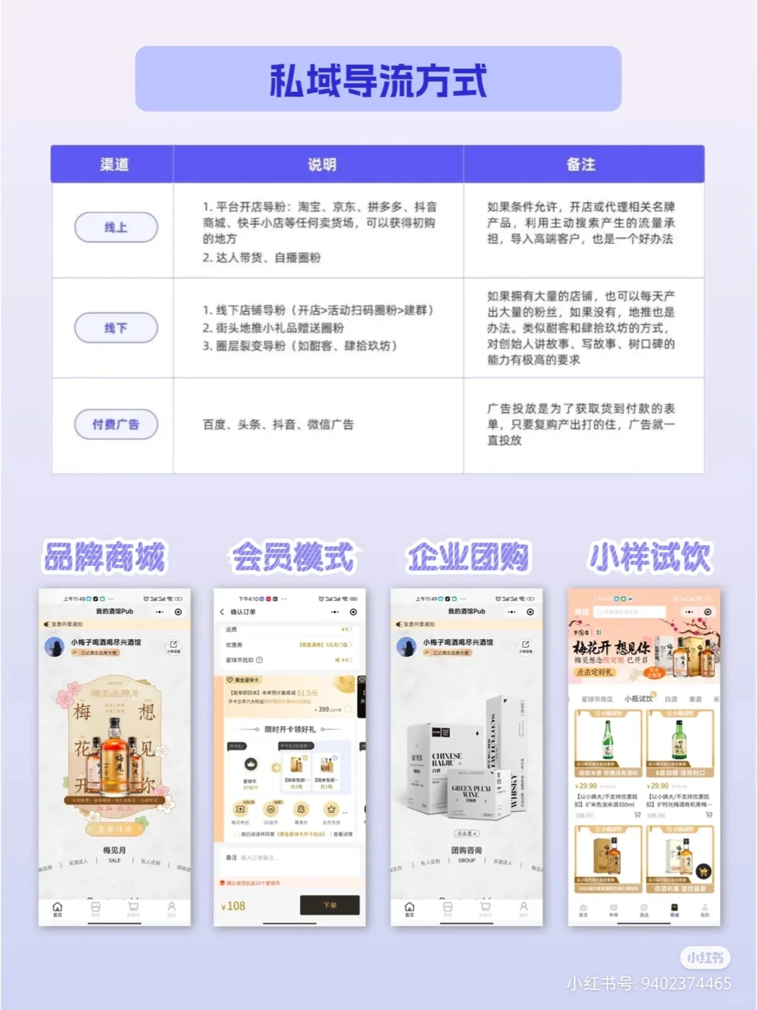 酒水行业看过来！5个运营思路快速做增量