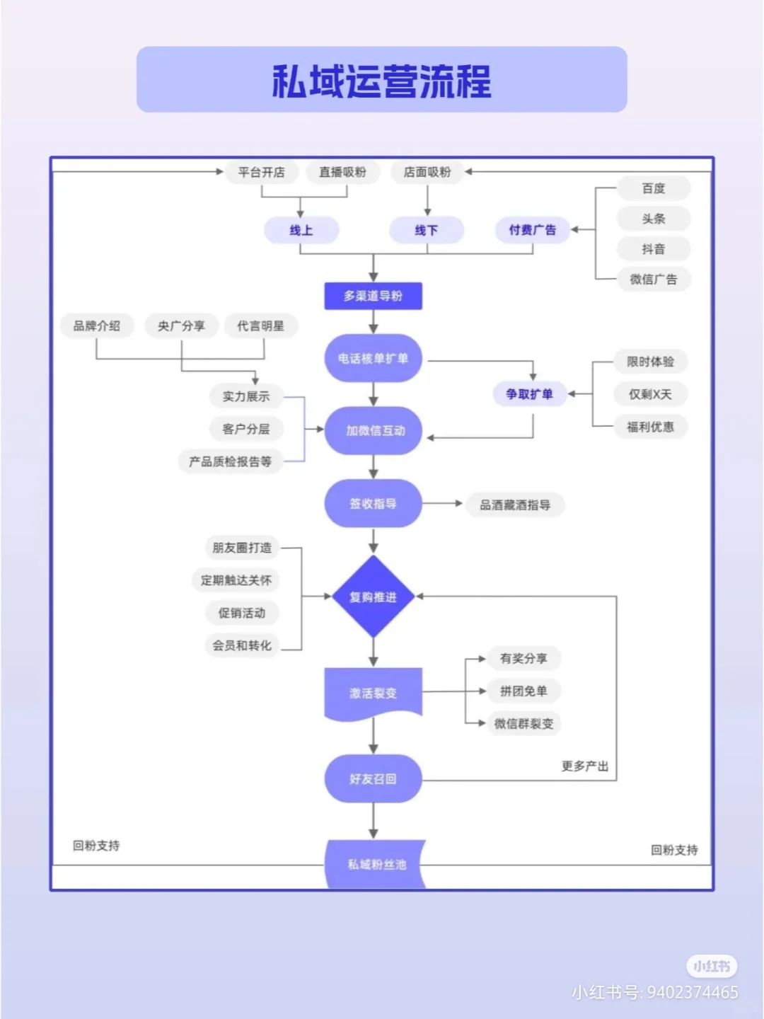 酒水行业看过来！5个运营思路快速做增量