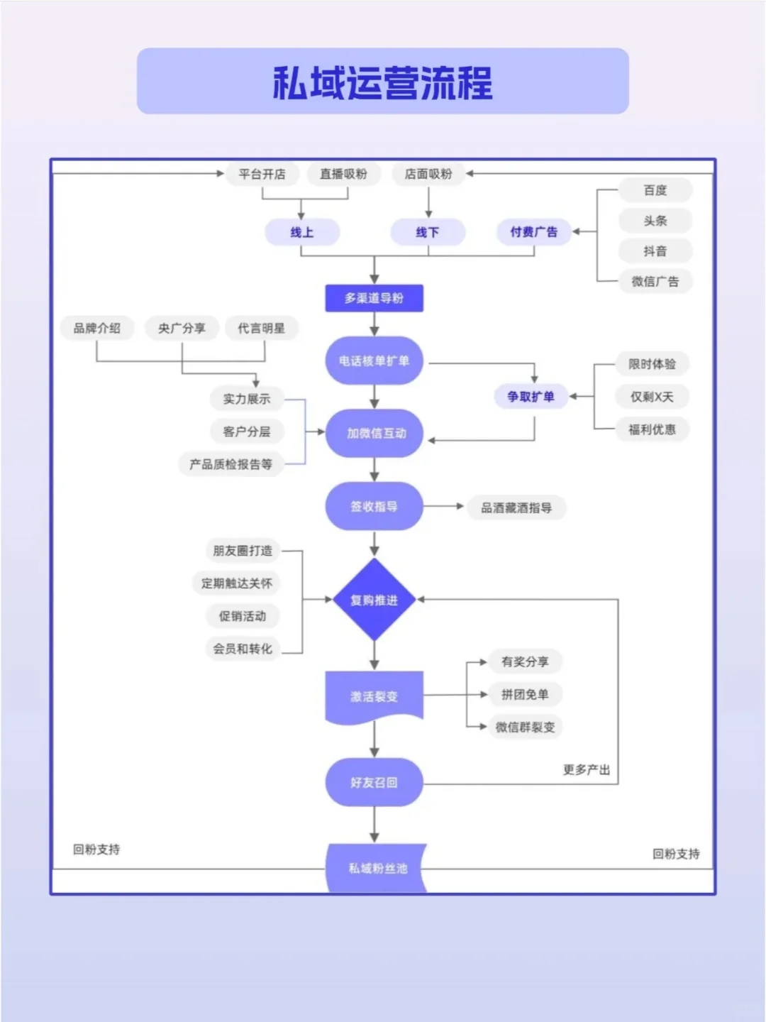 酒水行业的运营思路你知道吗