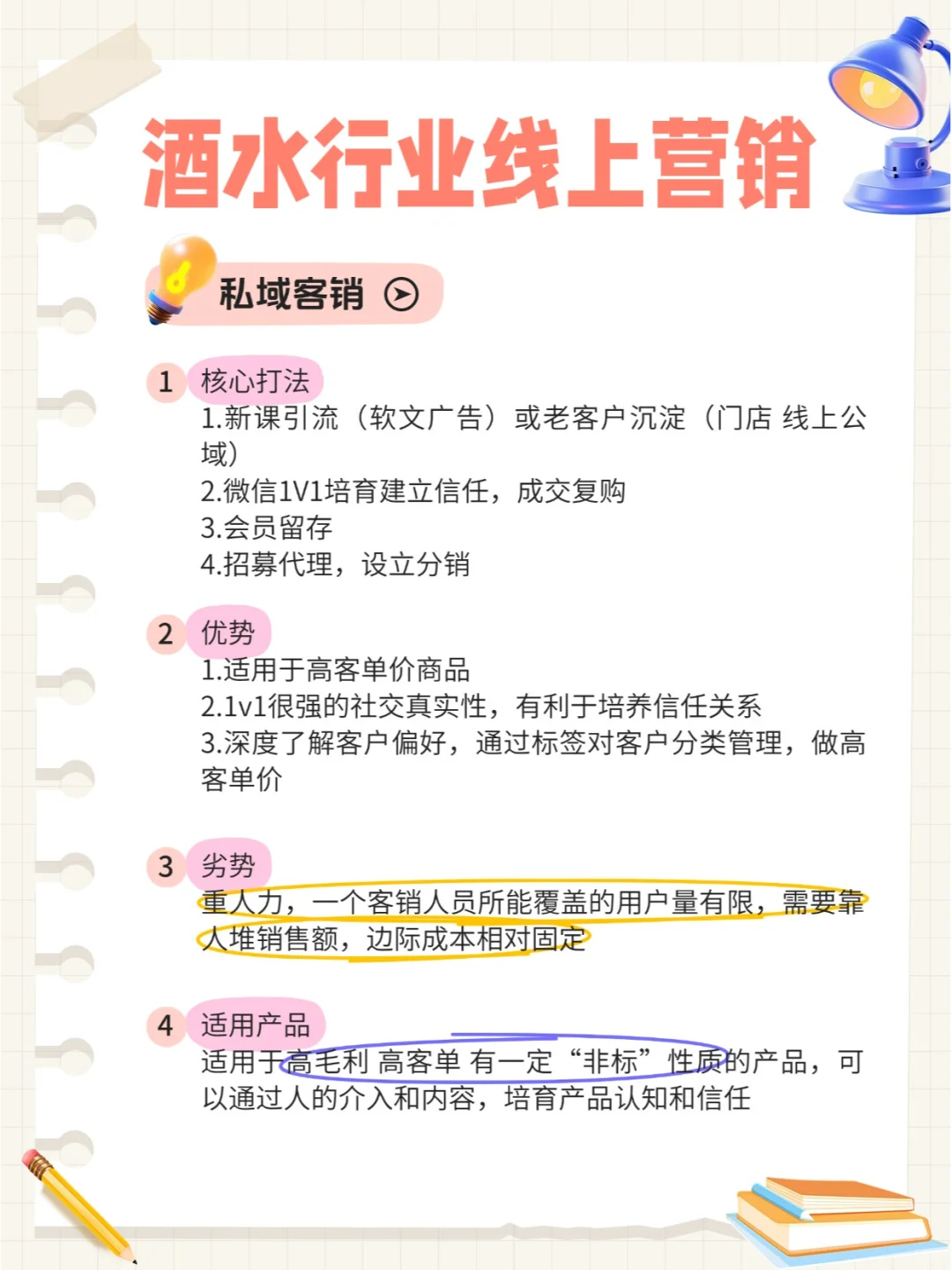 酒水行业线上营销从0——1落地 |纯干货