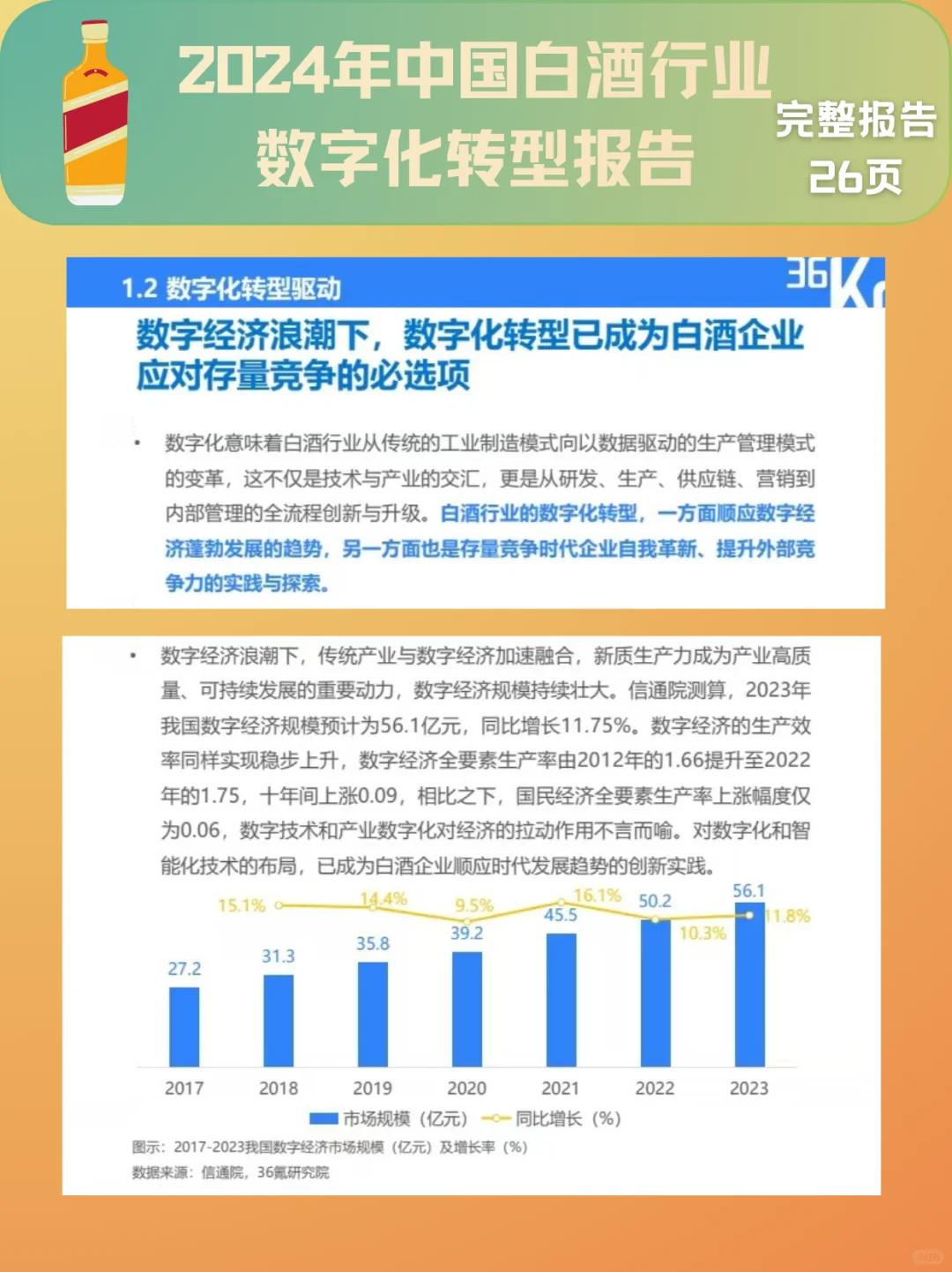 26页行业报告|中国白酒行业数字化转型报告