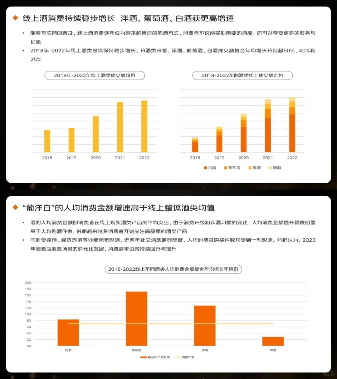 行业报告｜2023线上酒类消费趋势报告