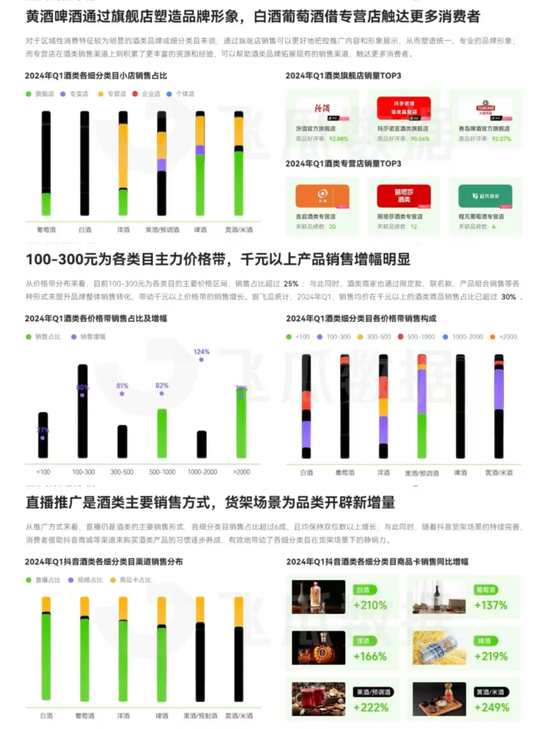 24年Q1酒类线上消费趋势洞察