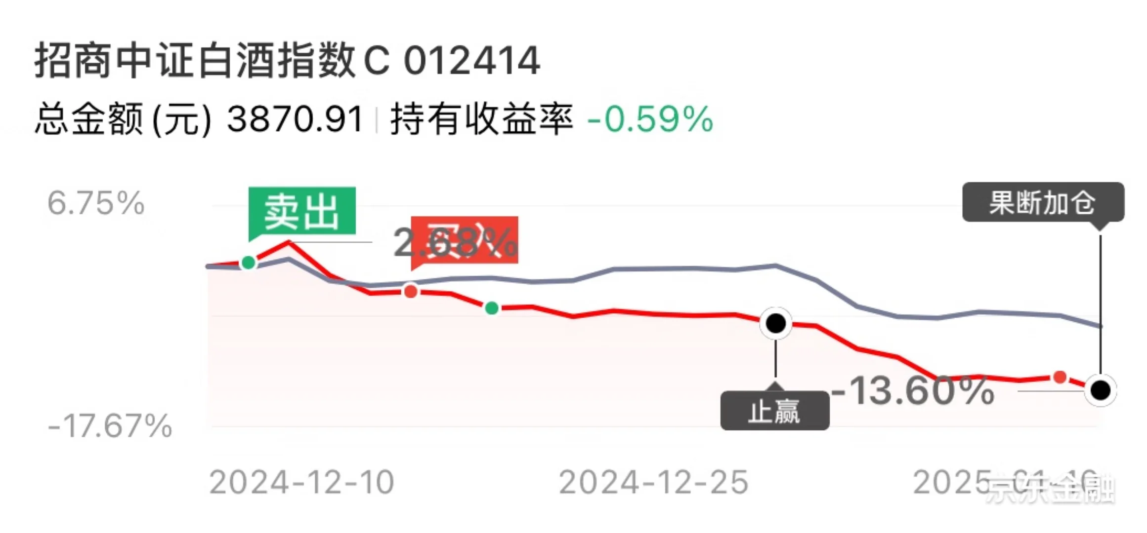 白酒行业