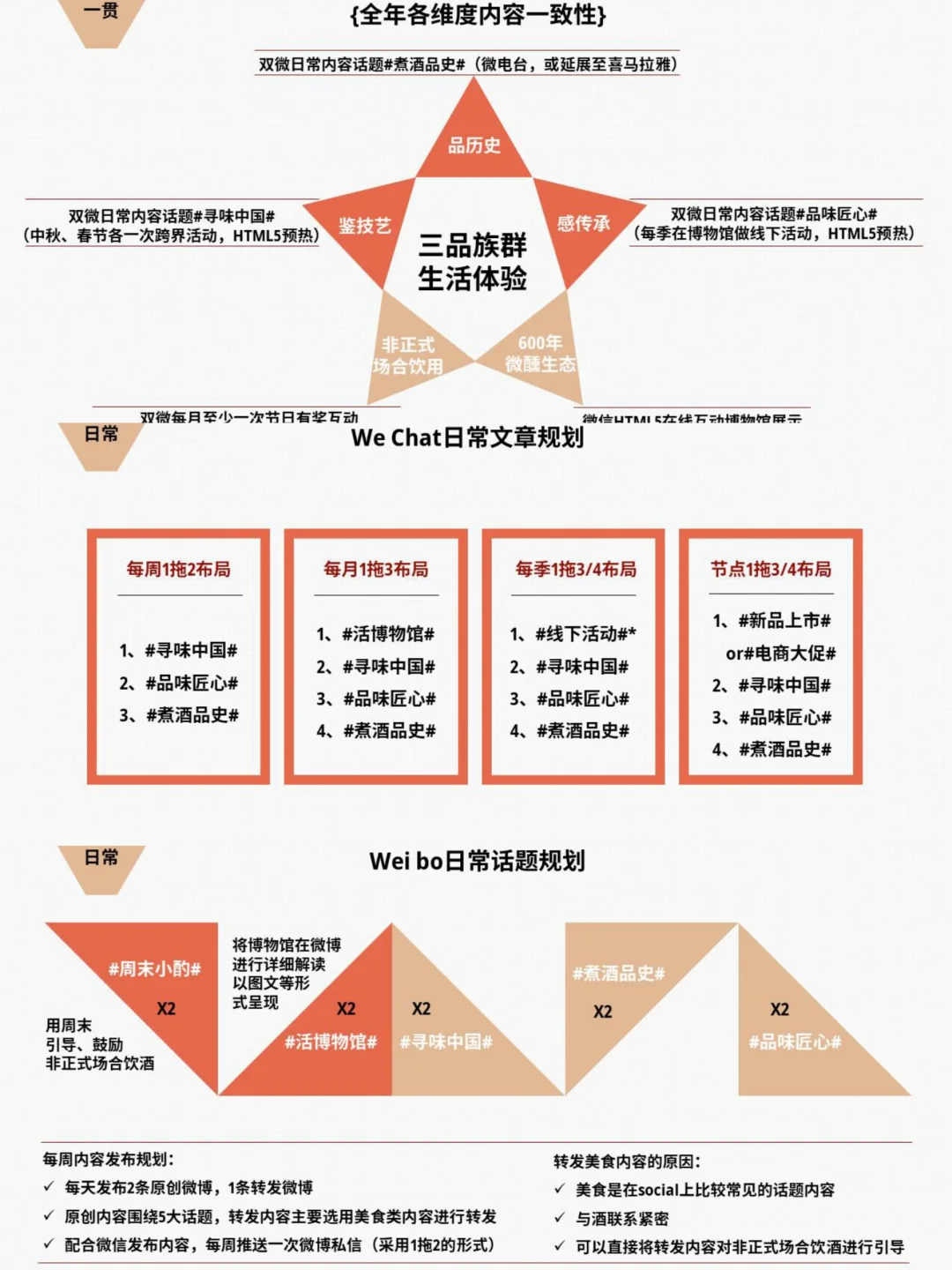 水井坊白酒新媒体运营方案分享