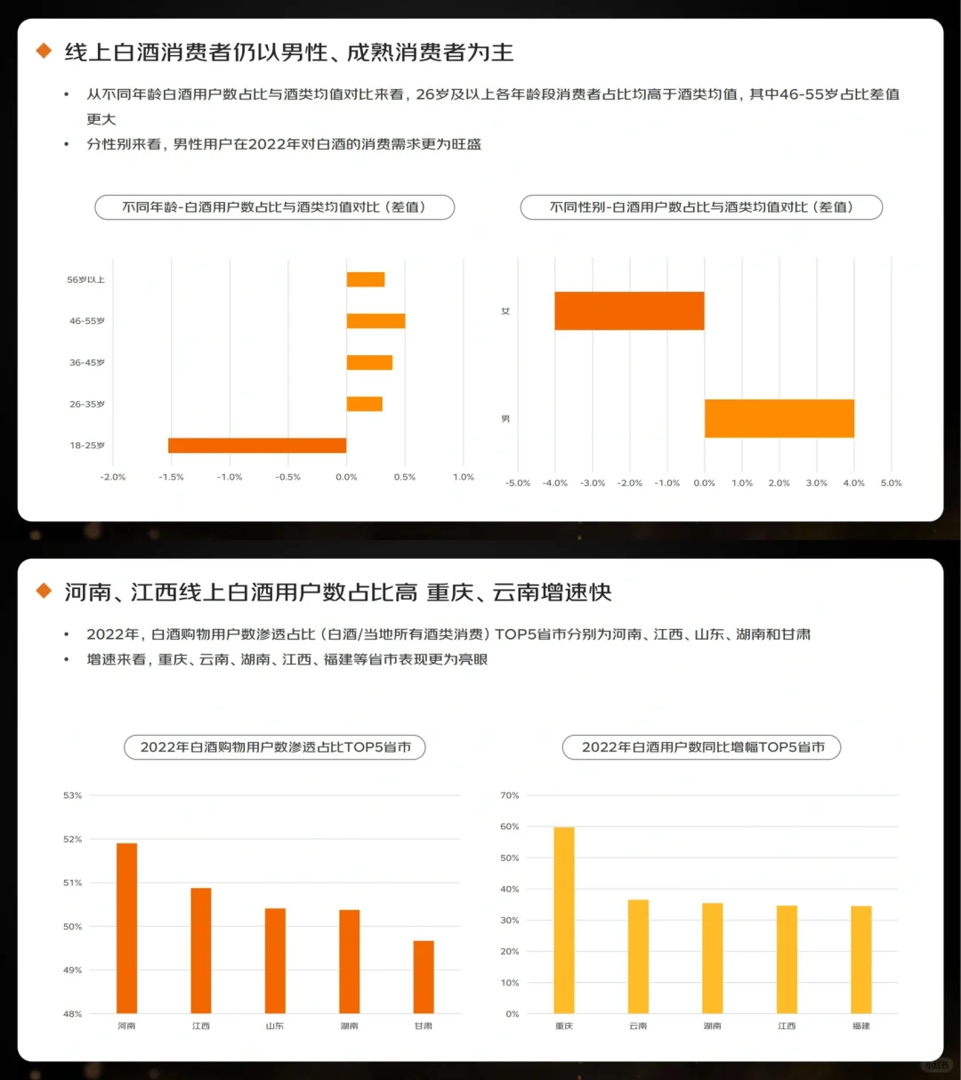行业报告｜2023线上酒类消费趋势报告