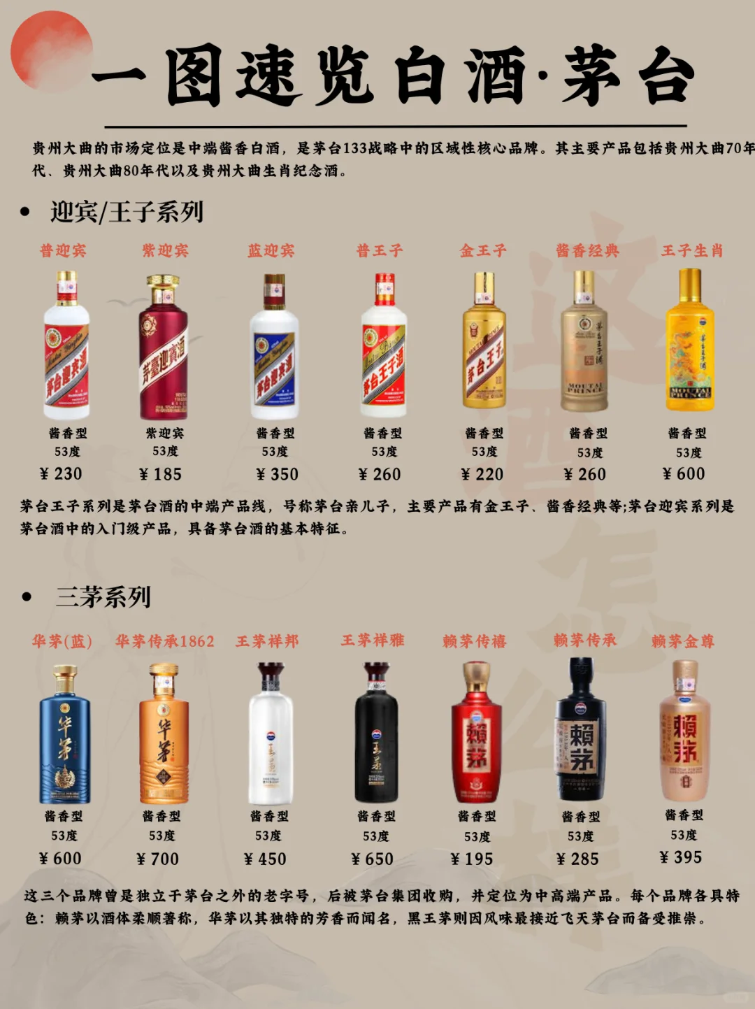 一图速览白酒·茅台 白酒一哥