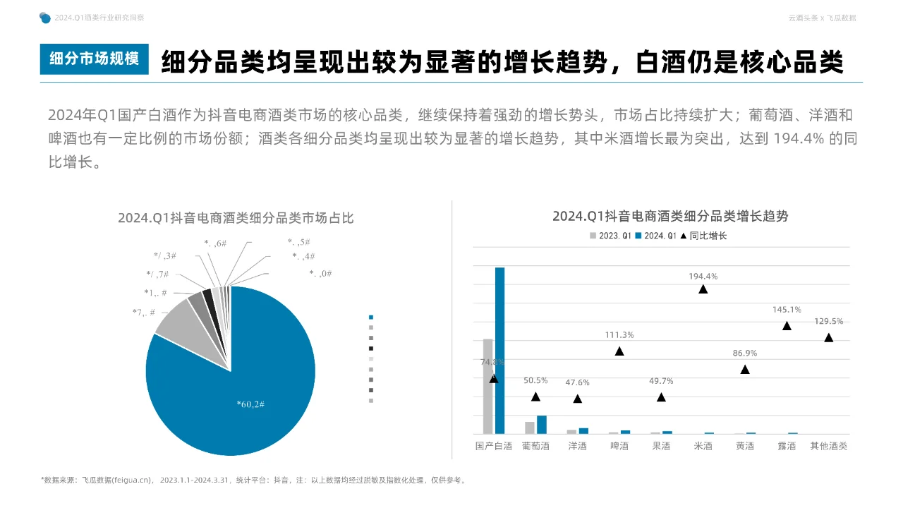 2024年Q1抖音酒类洞察报告