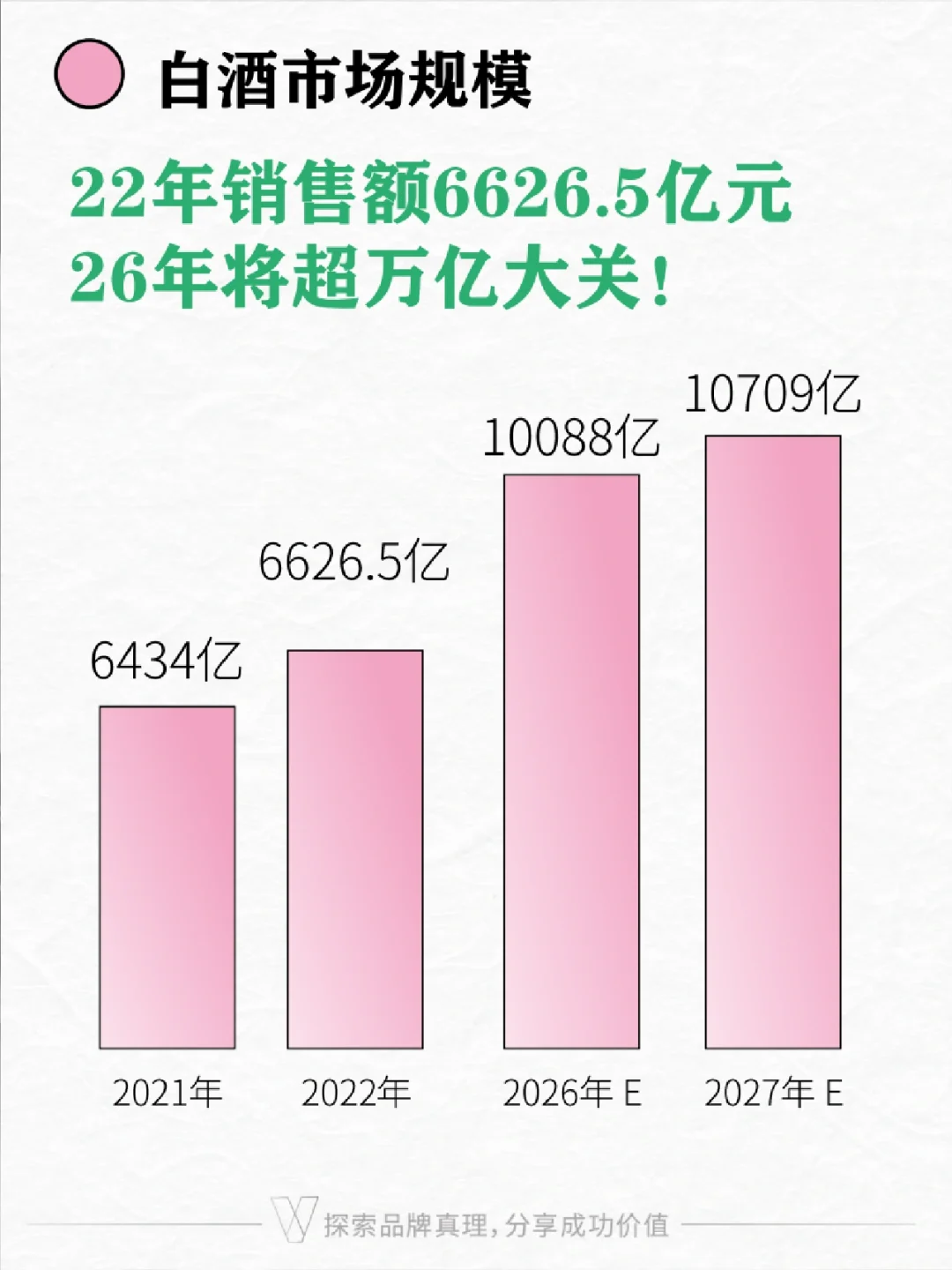 白酒行业趋势 | 茅台五粮液汾酒营销模式