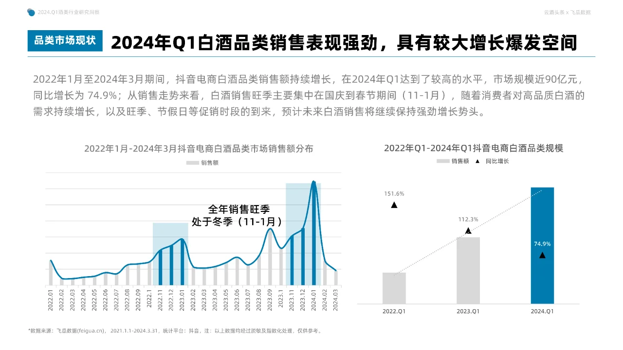 2024年Q1抖音酒类洞察报告