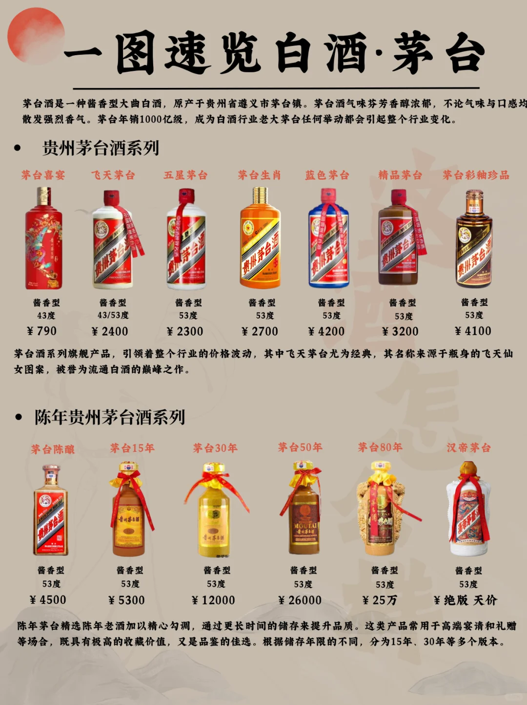 一图速览白酒·茅台 白酒一哥