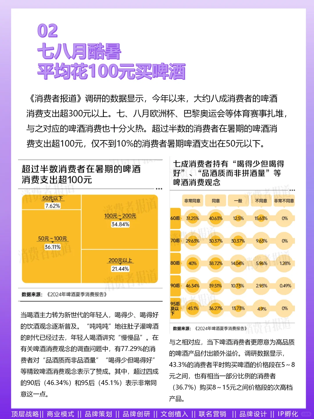 N91.2024年轻人喝酒消费报告