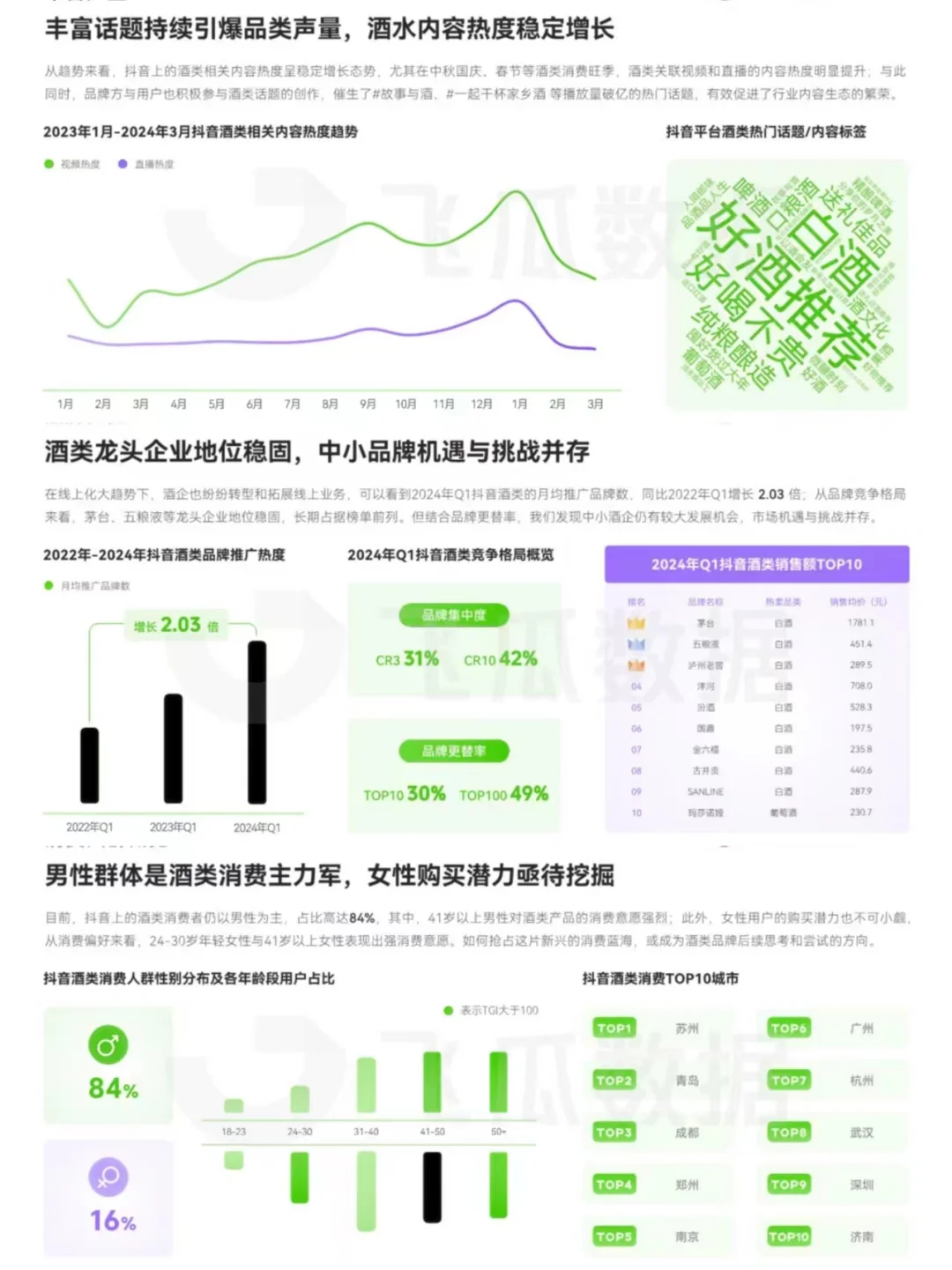 24年Q1酒类线上消费趋势洞察